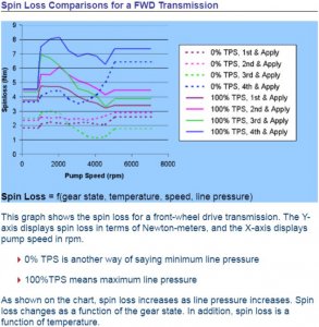SpinLossComparisonsForAFwdTransmission.jpg