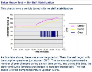 BakerGradeTest_NoShiftStabilization.jpg