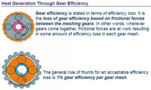 HeatGenerationThroughGearEfficiency.jpg