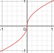 2019-10-0412_02_01-Desmos_GraphingCalculator.png