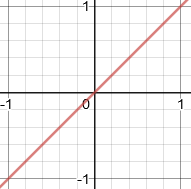 2019-10-0412_02_54-Desmos_GraphingCalculator.png