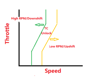 shiftlogic_basic.png
