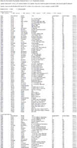 top speed list.png