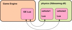 ge_arch.png