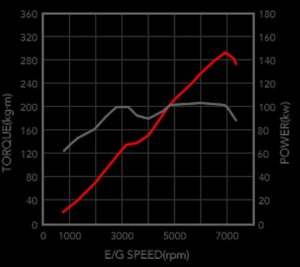 brz-frs-dyno-graph-chart.jpg
