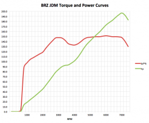 brzpowertorquecurve.png
