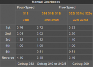 transmissionratios1.png