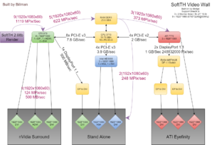 SoftTH (9 Screens, 3 GPU) (1).png
