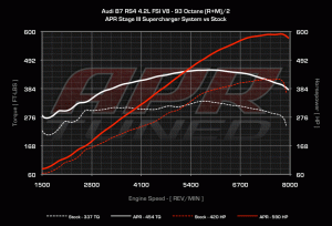 Performanceatcrankwithandwithoutsupercharger.gif