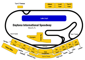 daytonainternationalspeedway-11285.gif