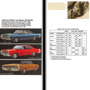 b_1969DodgePerformanceModels-11.jpg