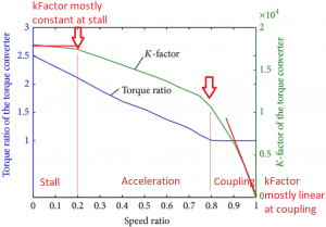 Performance-characteristic-curve-of-a-torque-converter1.png
