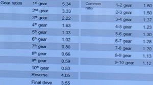 10-speed-AT-slide-ratios.jpg