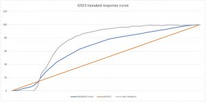 G923tweakedcurvegraph.jpg