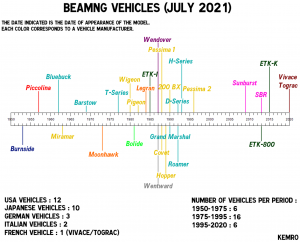 BeamngVehiclesJuly2021.png