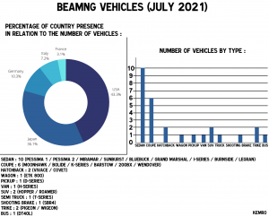 BeamngVehiclesJuly20212.png