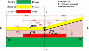 Low-beam-pattern-on-the-measuring-screen-provided-by-ECE-R112-Regulation-reproduced-from.png