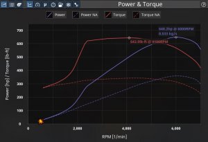 Dyno.jpg