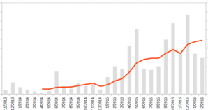 svn_graph.png
