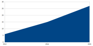 updates_graph.png