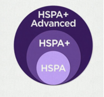 HSPA Offical
